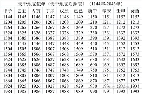 丙酉|干支对照表